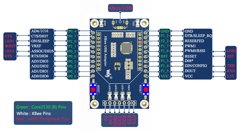 Waveshare XBee USB Adapter Kommunikationsplade, UART Kommunikation, USB to UART modul, CP2102