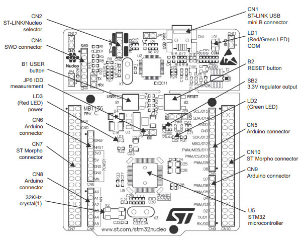 NUCLEO-L476RG STM32 Udviklingskort Understøtter Arduino og ST Morpho