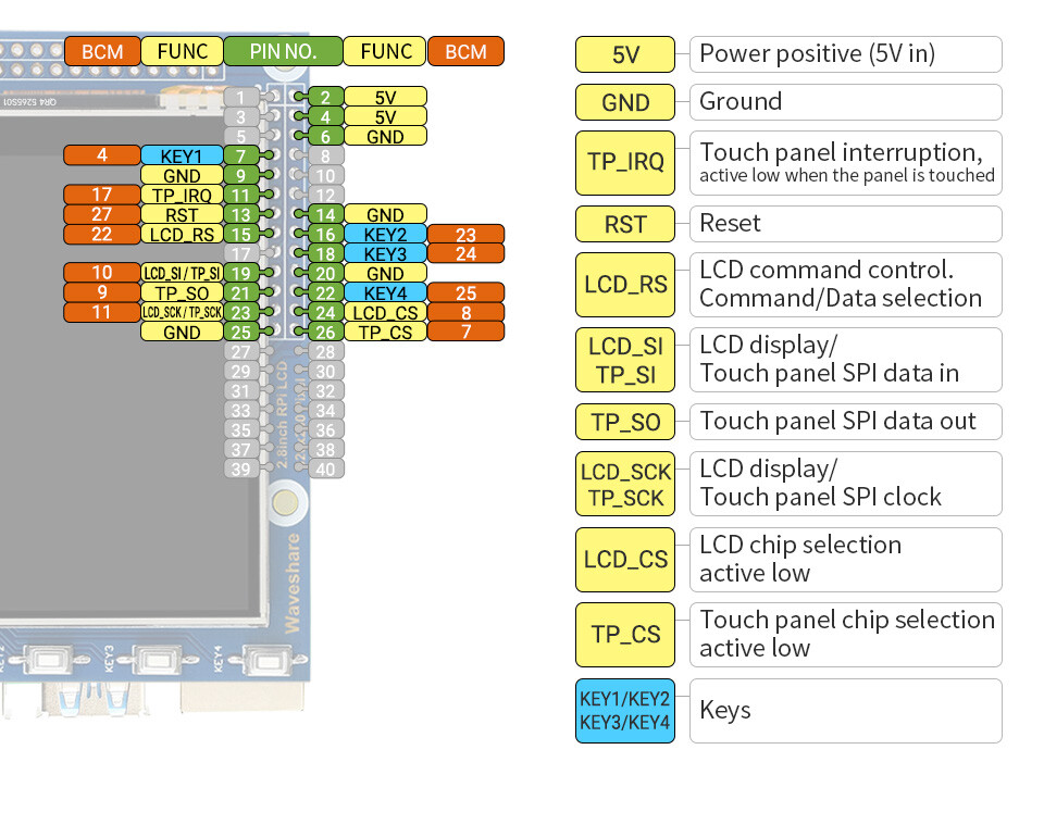 WaveShare 2,8 Zoll RPi LCD (A) 320x240 Resistiv berøringsskærm til Raspberry Pi