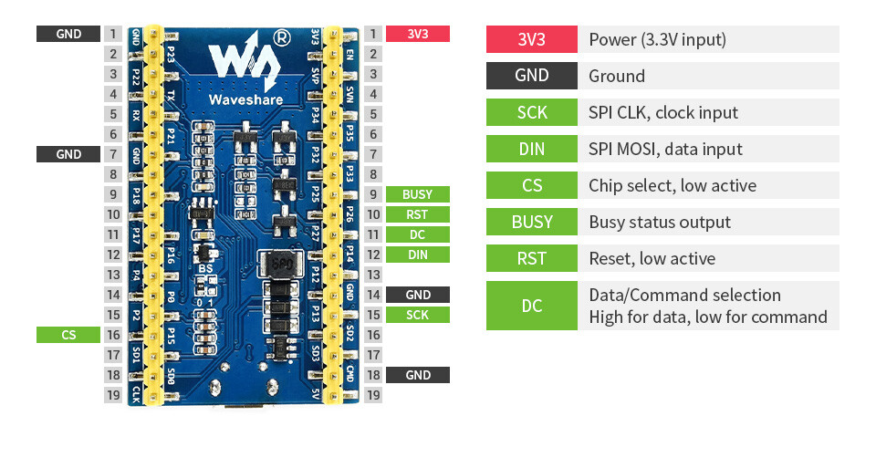 Waveshare Universal e-Paper rå panel driver board, ESP32 WiFi/Bluetooth