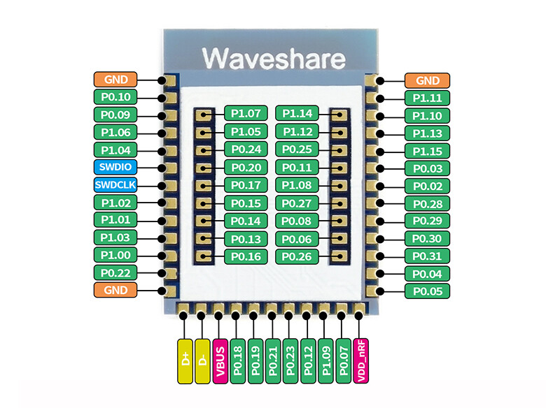 Waveshare nRF52840 Bluetooth 5.0 Modul, 2.4 GHz 2–3,6 V (3 V anbefales).
