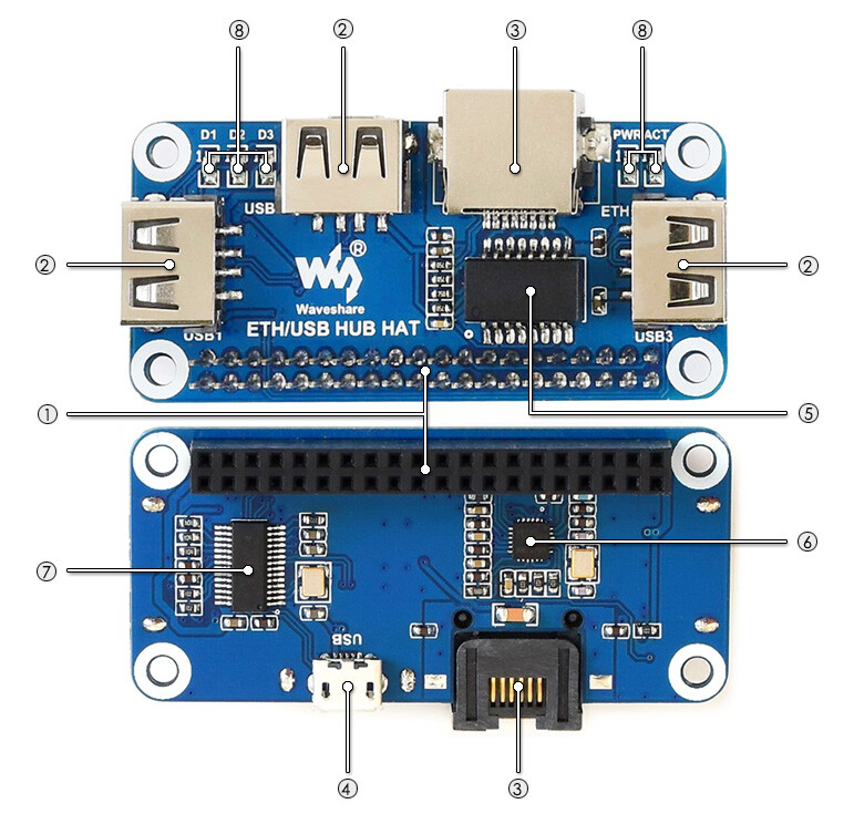 WaveShare Ethernet USB HUB HAT til Raspberry Pi 1x RJ45 3x USB