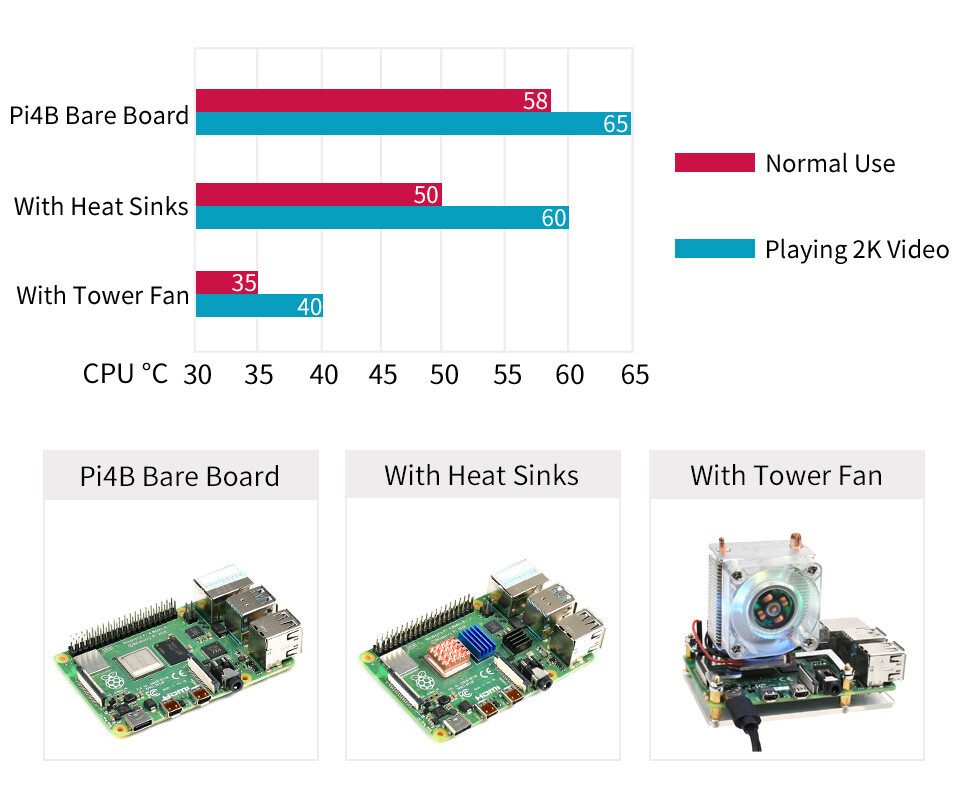 WaveShare ICE Tower CPU-køleventilator til Raspberry Pi 4/3B+/3B – Fremragende varmeafledning