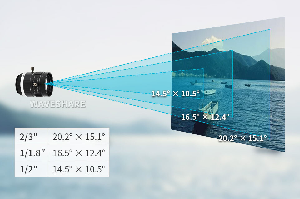 WaveShare 25mm teleobjektiv til Raspberry Pi, høj kvalitet