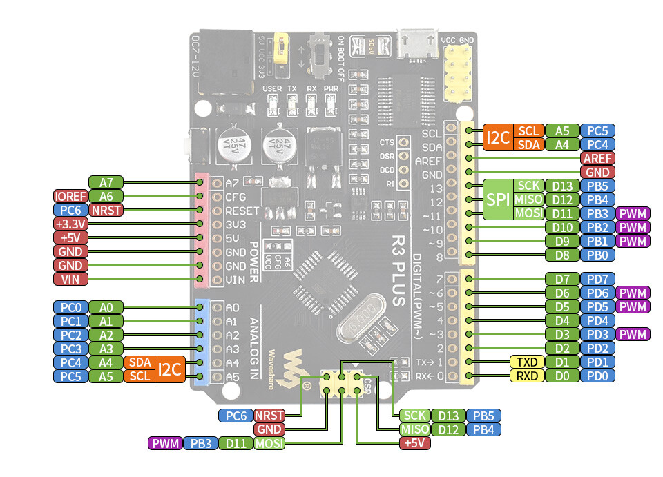 WaveShare ATMEGA328P Mikrocontroller Udviklingskort med IO-udvidelse og sensorer til Arduino