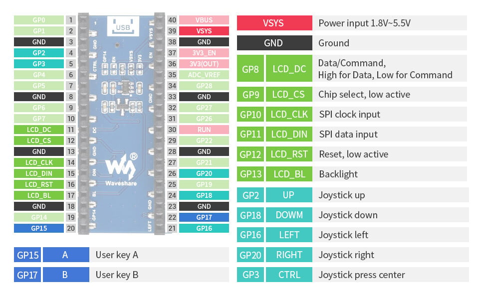 WaveShare 1,14 Zoll LCD-displaymodul til Raspberry Pi Pico, 65.000 farver, 240x135, SPI