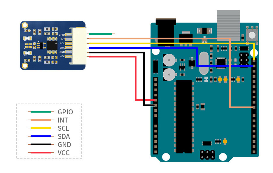 WaveShare AS7341 Spektral FarSensor Synligt Spektrum Sensor I2C