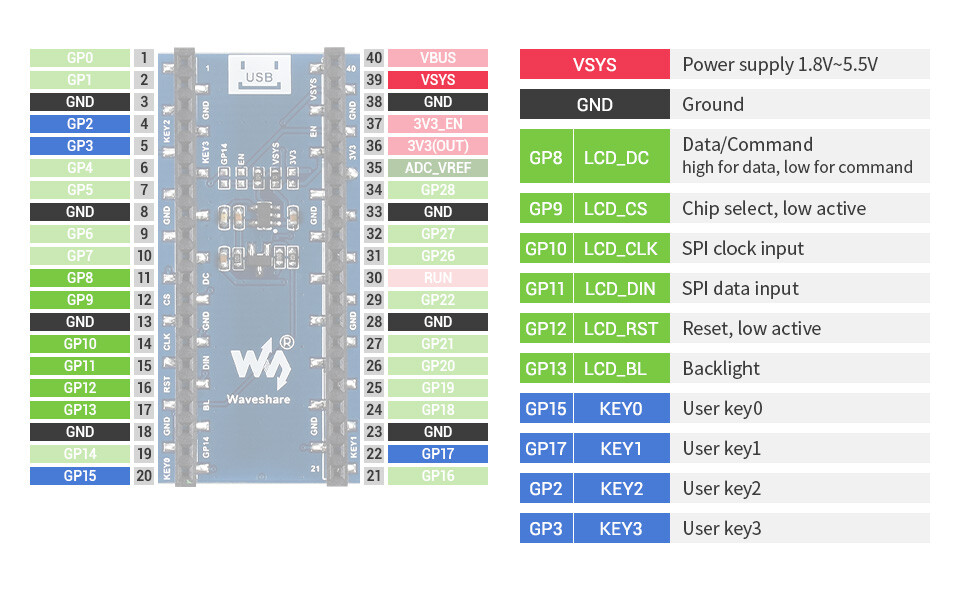 WaveShare 1,44 Zoll LCD-displaymodul til Raspberry Pi Pico, 65.000 farver, 128×128, SPI