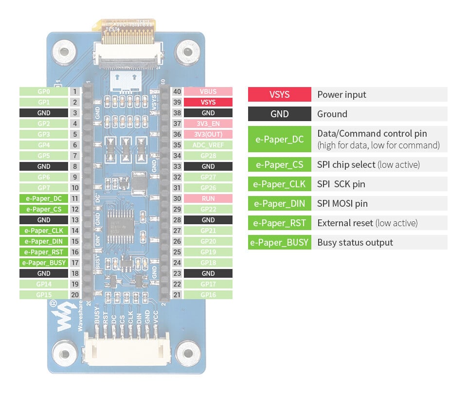 WaveShare 2,9 Zoll E-Paper E-Ink Display Modul (B) til Raspberry Pi Pico, 296×128, Rød / Sort / Hvid, SPI