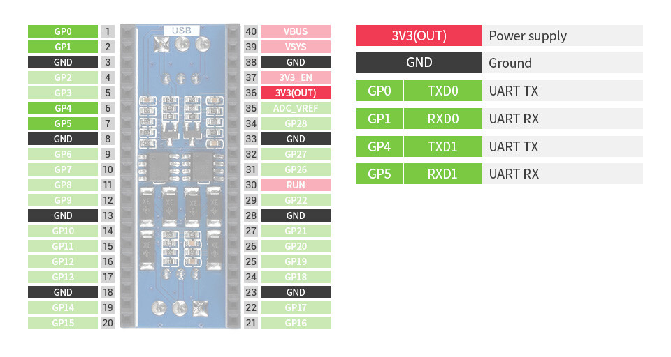 WaveShare 2-Kanal RS485 Modul til Raspberry Pi Pico SP3485 Transceiver UART To RS485