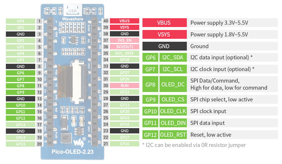 WaveShare 2,2 Zoll OLED-displaymodul til Raspberry Pi Pico, 128×32, SPI/I2C