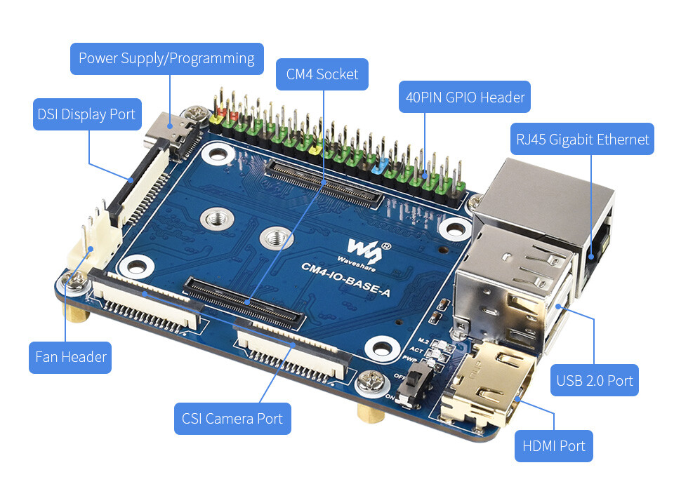 WaveShare Mini Base Board (A) Designet til Raspberry Pi Compute Module 4