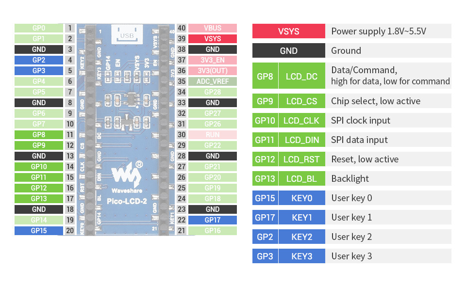 WaveShare 2-tommers LCD-displaymodul til Raspberry Pi Pico, 65.000 farver, 320x240, SPI