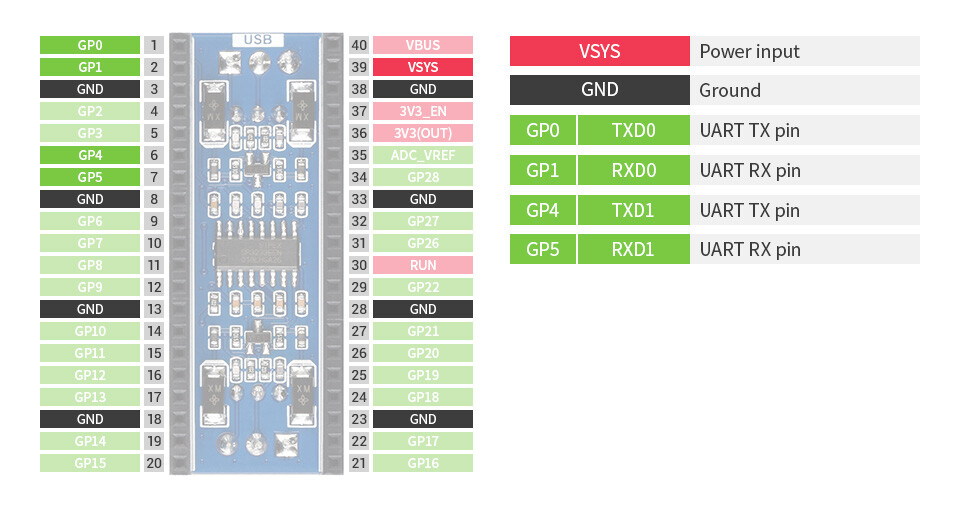 WaveShare 2-Kanal RS232 Modul til Raspberry Pi Pico, SP3232EEN transceiver, UART til RS232