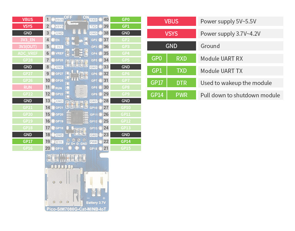 WaveShare SIM7080G NB-IoT / Cat-M(eMTC) / GNSS Modul til Raspberry Pi Pico, Globalt båndstøtte