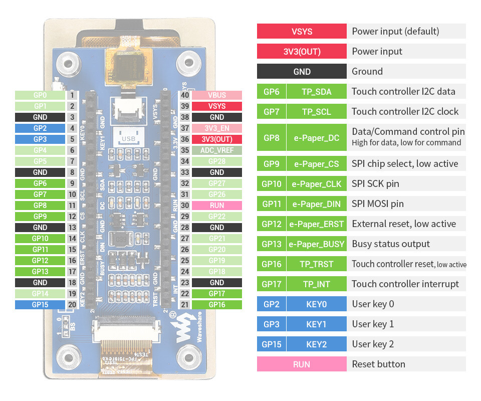 WaveShare 2,9 Zoll Touch E-Paper Modul til Raspberry Pi Pico, 296×128, Sort / Hvid, SPI