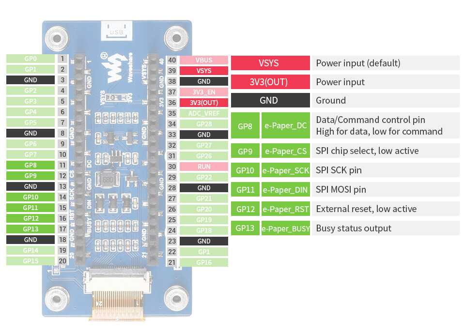 WaveShare 2,66 Zoll E-Paper E-Ink Display Modul (B) til Raspberry Pi Pico, 296×152, Rød / Sort / Hvid, SPI