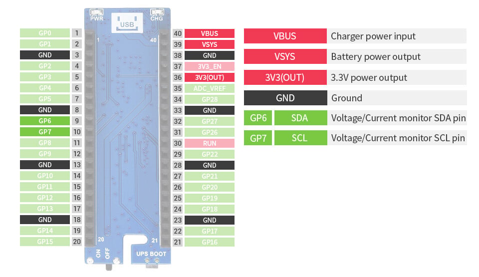 WaveShare UPS-modul til Raspberry Pi Pico, genopladeligt batteri, staplet design, usikker strømforsyning