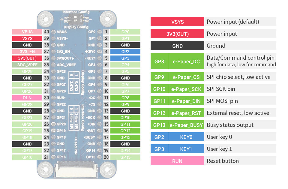 WaveShare 5,83 Zoll E-Paper E-Ink Display Modul für Raspberry Pi Pico 648x480 Schwarz Weiß SPI