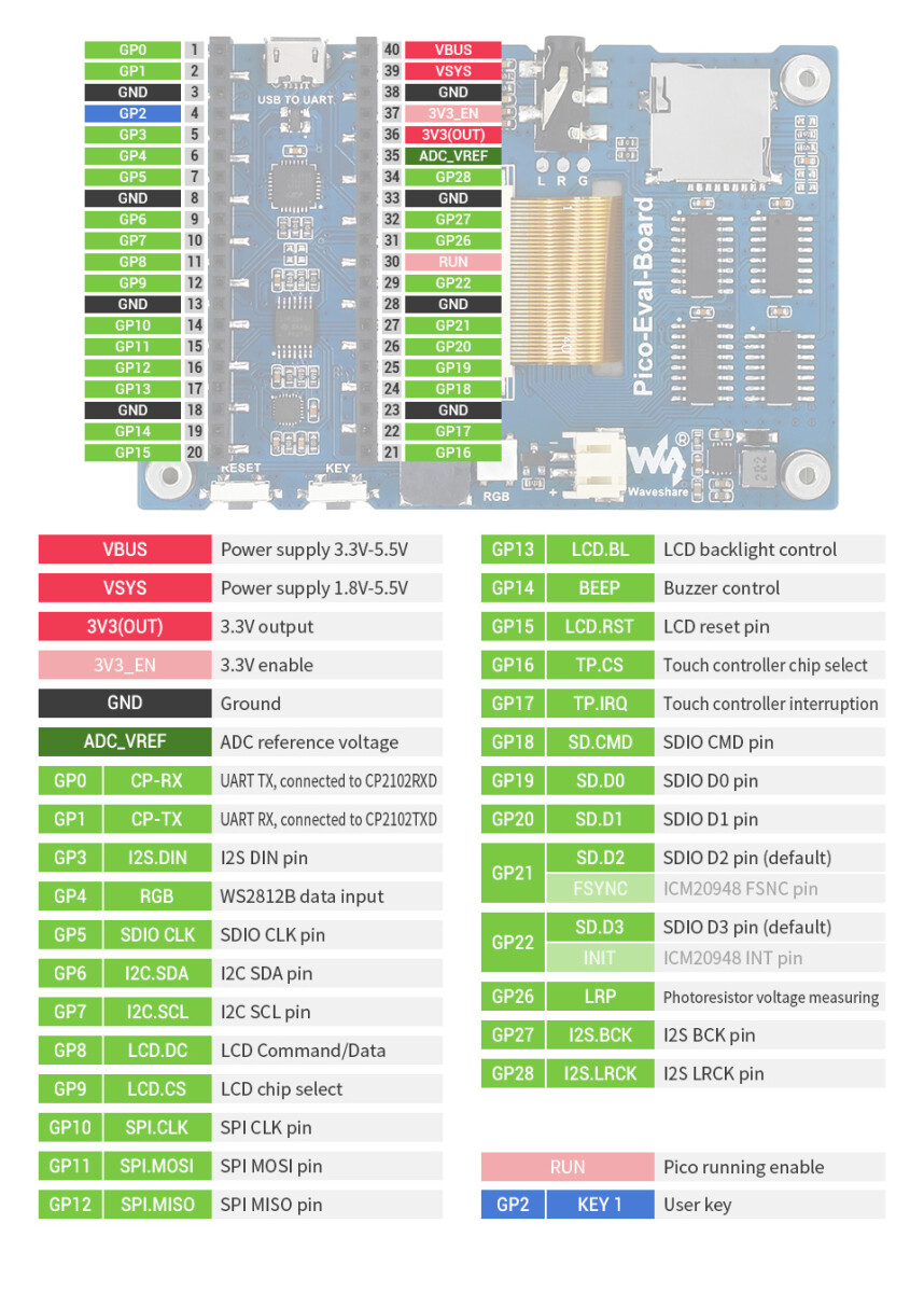 WaveShare Samlet evalueringskort med 3,5 tommer LCD til Raspberry Pi Pico