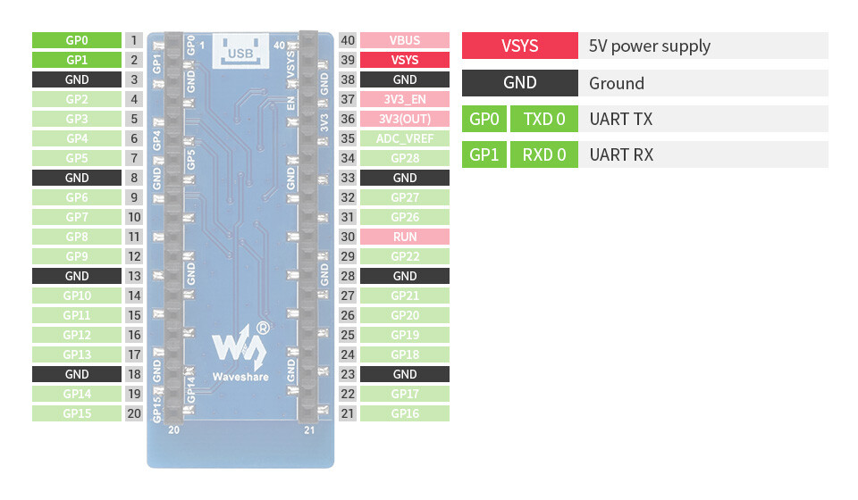 WaveShare ESP8266 WiFi-modul til Raspberry Pi Pico Understøtter TCP/UDP-protokol