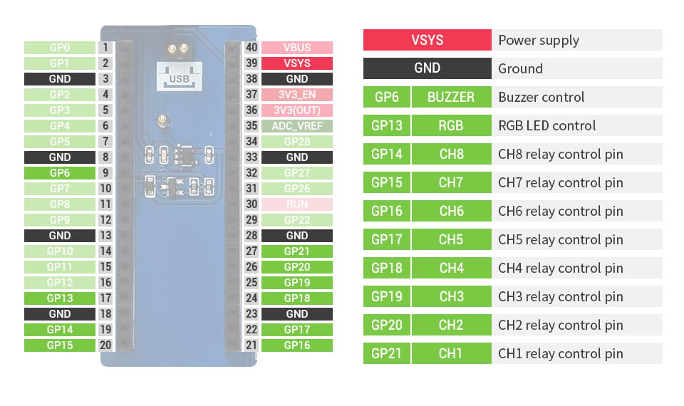 WaveShare Pico-Relay-B Industrielt 8-kanals relæmodul til Raspberry Pi Pico