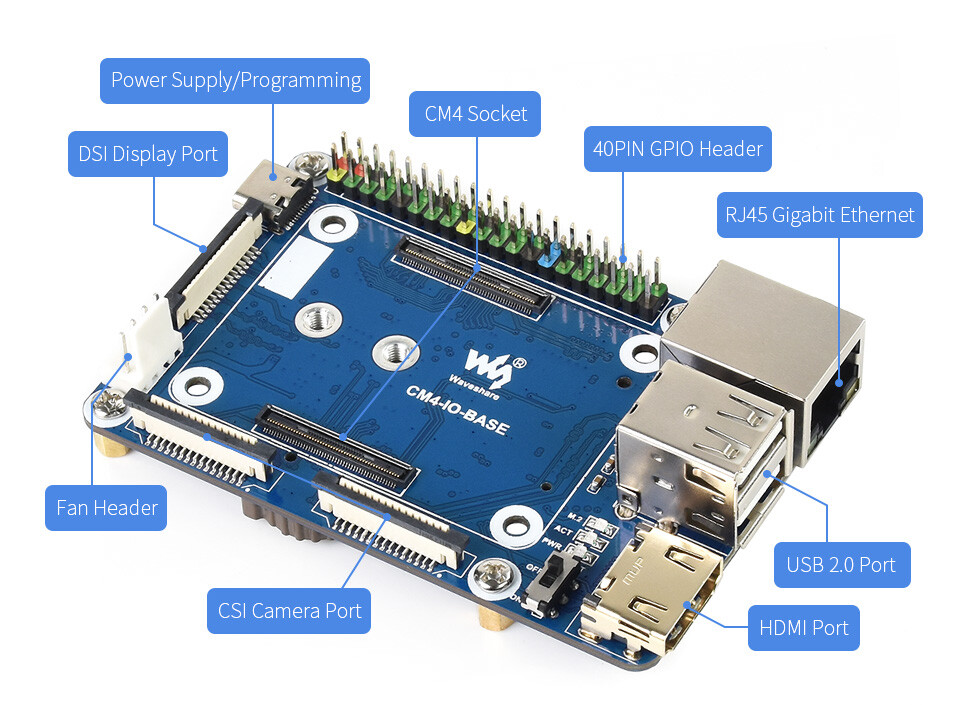 WaveShare CM4-IO-BASE-BOX-B + USB HDMI adapter til Raspberry Pi Compute Module 4