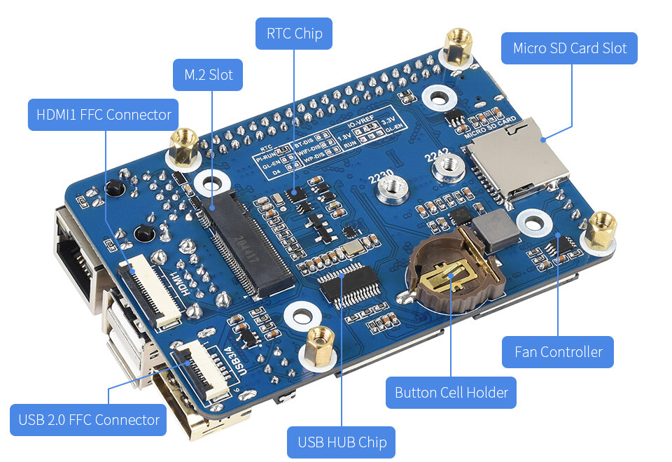 WaveShare CM4-IO-BASE-BOX-B + USB HDMI adapter til Raspberry Pi Compute Module 4