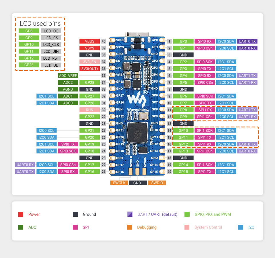 WaveShare RP2040-LCD-0.96 Mikrocontroller-kort med LCD baseret på Raspberry Pi Pico RP2040