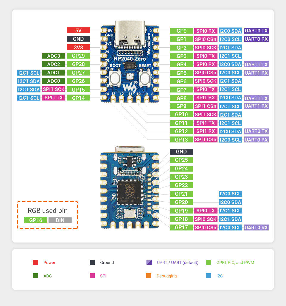 WaveShare RP2040-Zero MCU Board Mini Version Forudsamlet Baseret på Pi Pico