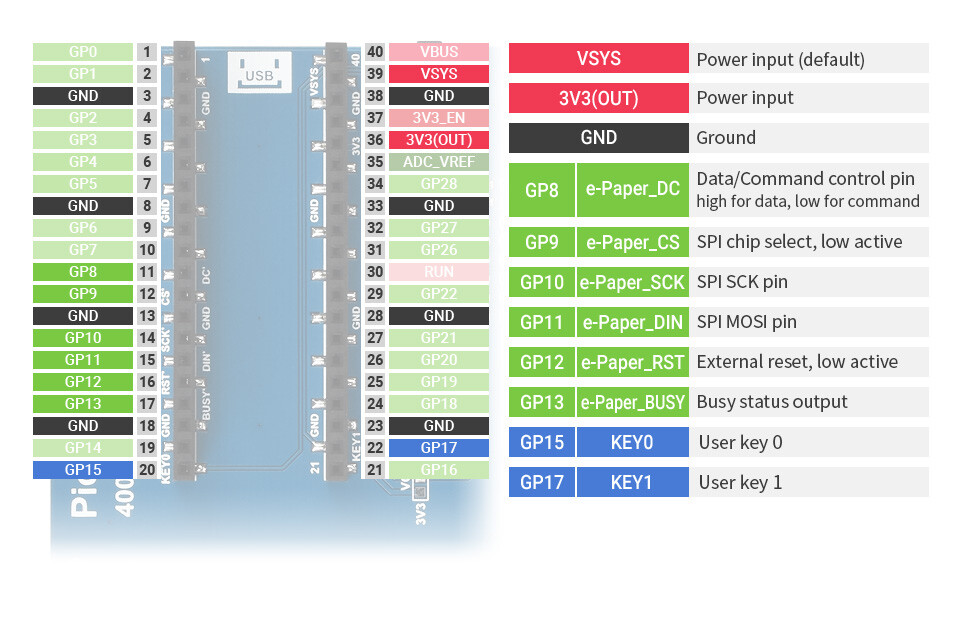 WaveShare 4,2 Zoll E-Paper E-Ink Display Modul (B) til Raspberry Pi Pico 400x300 Rød Sort Hvid SPI