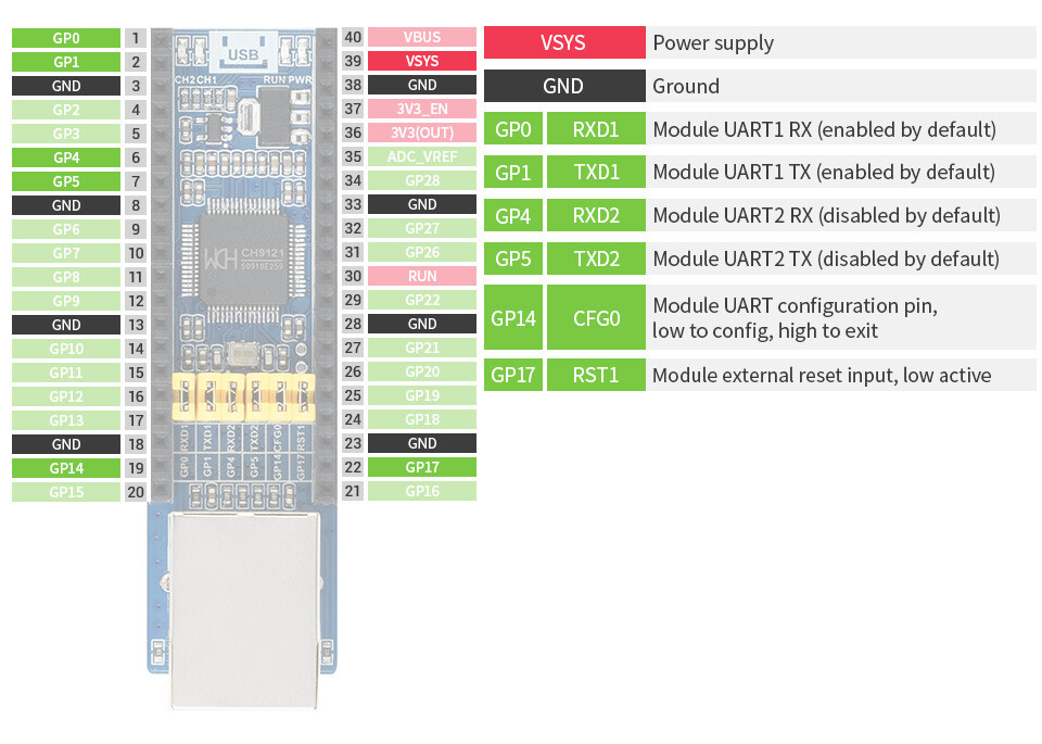 WaveShare Ethernet til UART-konverter til Raspberry Pi Pico, 10/100M Ethernet
