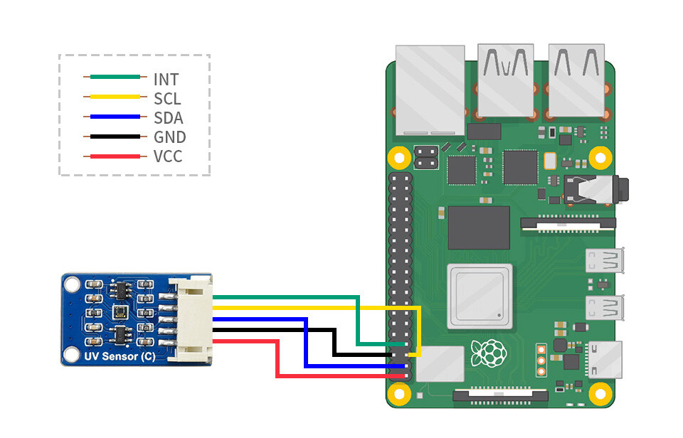 WaveShare Digital LTR390-UV Ultraviolet Sensor (C), direkte udgang af UV-indeks værdi, I2C