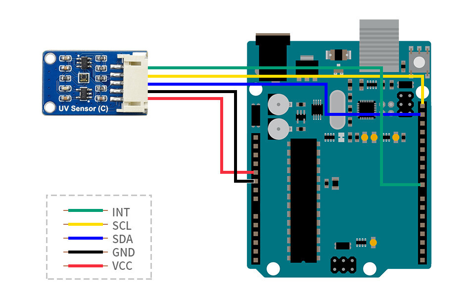 WaveShare Digital LTR390-UV Ultraviolet Sensor (C), direkte udgang af UV-indeks værdi, I2C