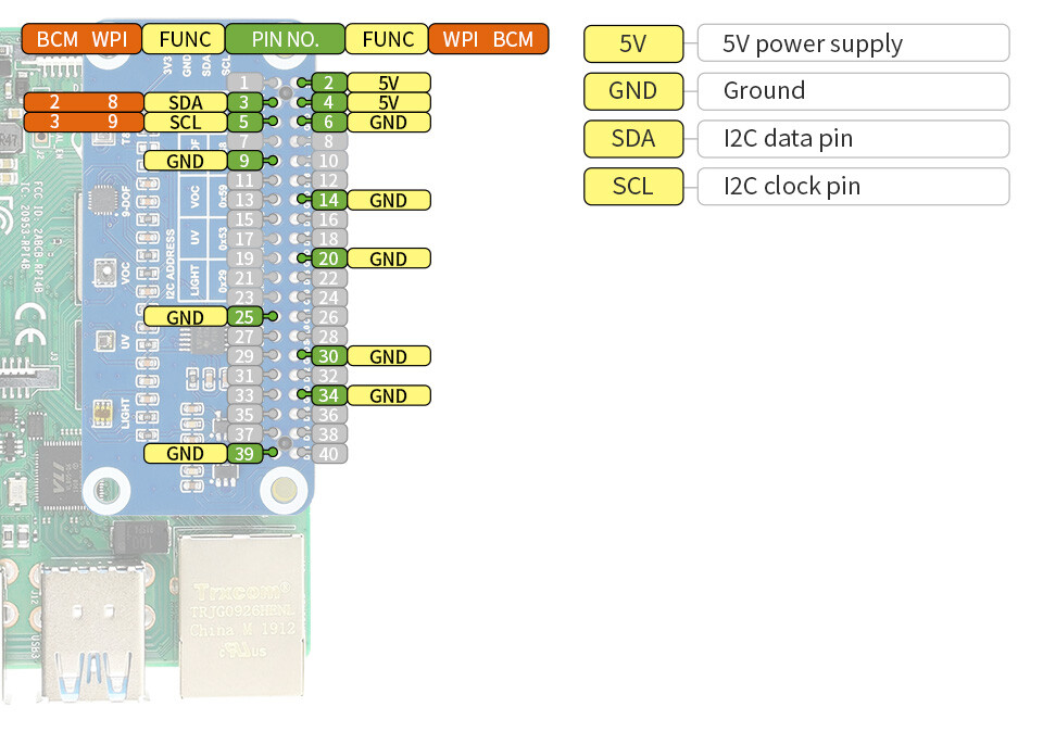 WaveShare Miljøsensor HAT til Raspberry Pi, I2C-bus