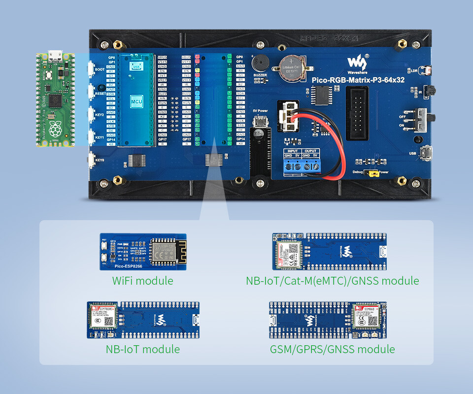 WaveShare RGB Fuld farve multi-funktion digitalt ur til Raspberry Pi Pico, 64x32 grid, præcis RTC