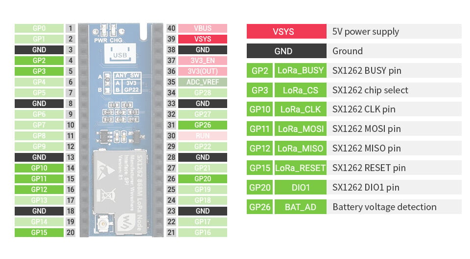 WaveShare SX1262 LoRa Node Modul für Raspberry Pi Pico LoRaWAN EU868-Band