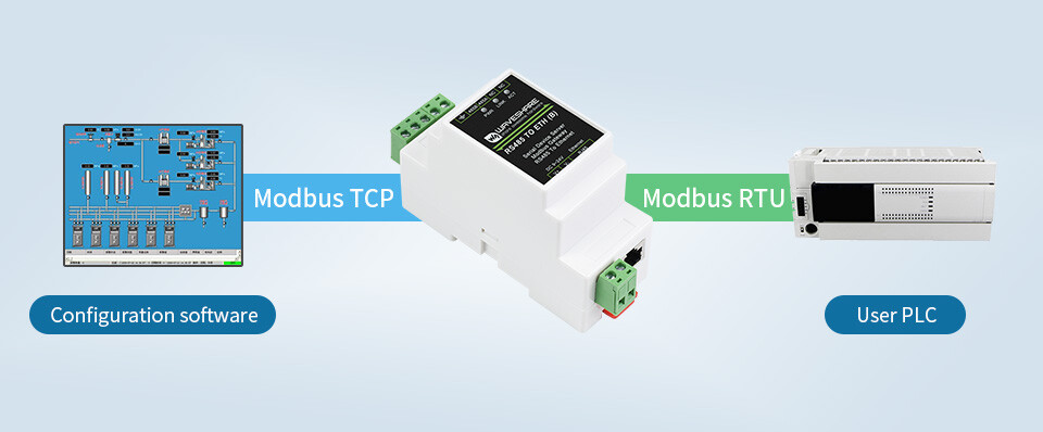 Waveshare Industrielle serielle server RS485 til RJ45 Ethernet TCP/IP til seriell