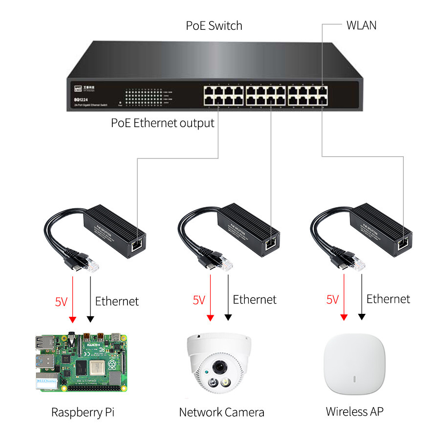 WaveShare Industrielt Gigabit PoE Splitter Metal Case 5V 2.5A Type-C output