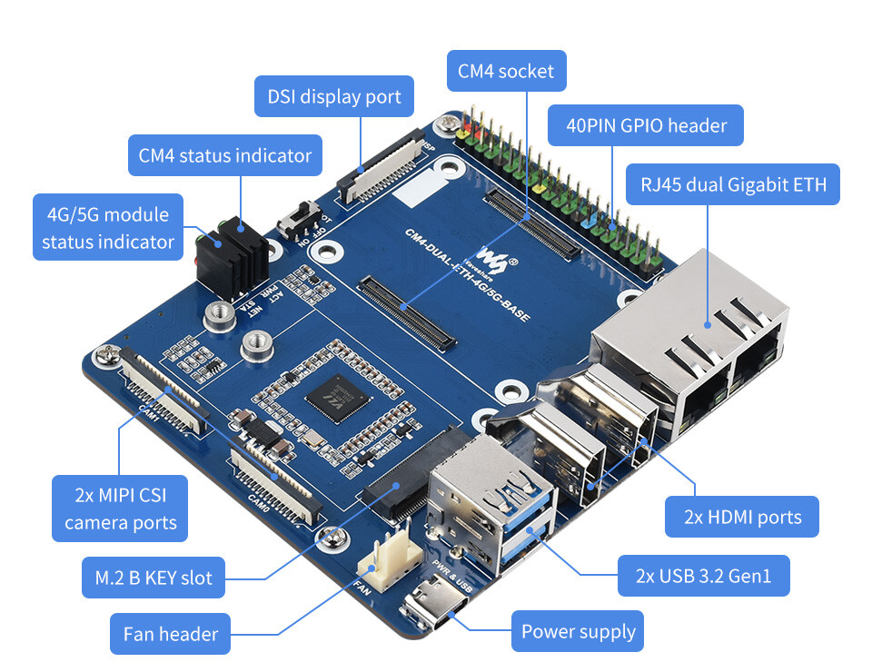WaveShare Dual Gigabit Ethernet 5G/4G Mini-Computer uden Raspberry Pi CM4 Metal Kabinet med køleventil