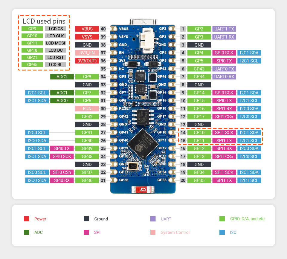 WaveShare ESP32-S2 MCU WiFi Udviklingskort 2.4 GHz WiFi LCD Version med pinheader