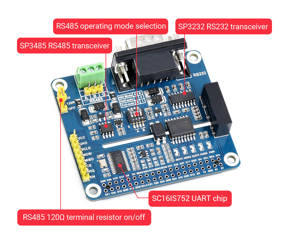 WaveShare Isoleret RS485 RS232 Udvidelses-HAT til Raspberry Pi SPI Kontrol