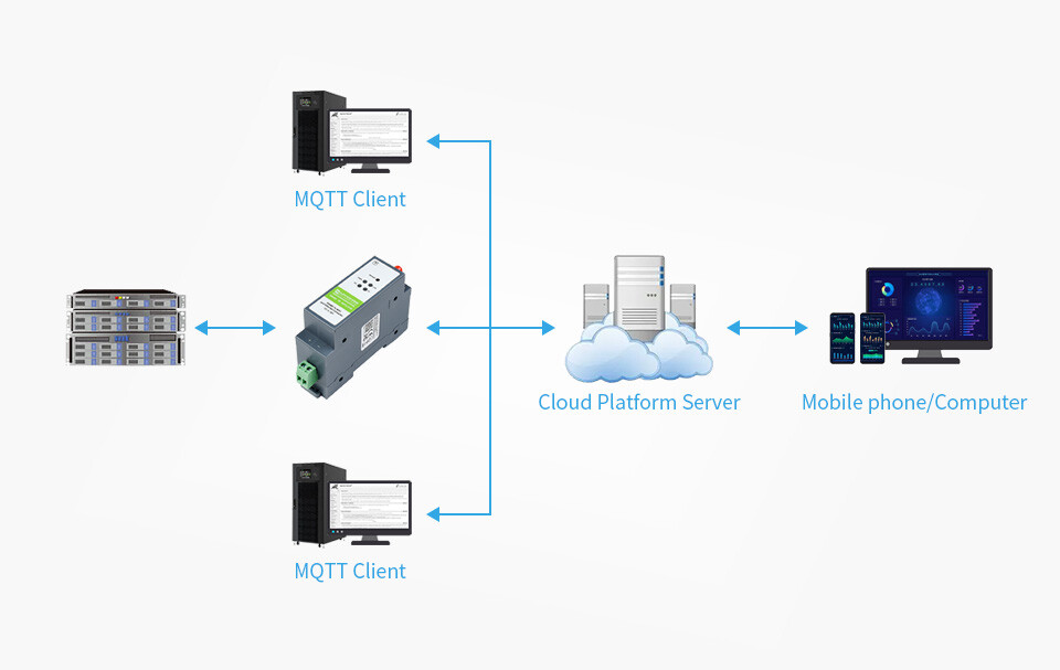 WaveShare Rail-Mount Serial Server RS485 to WIFI/Ethernet Modul Modbus MQTT Gateway