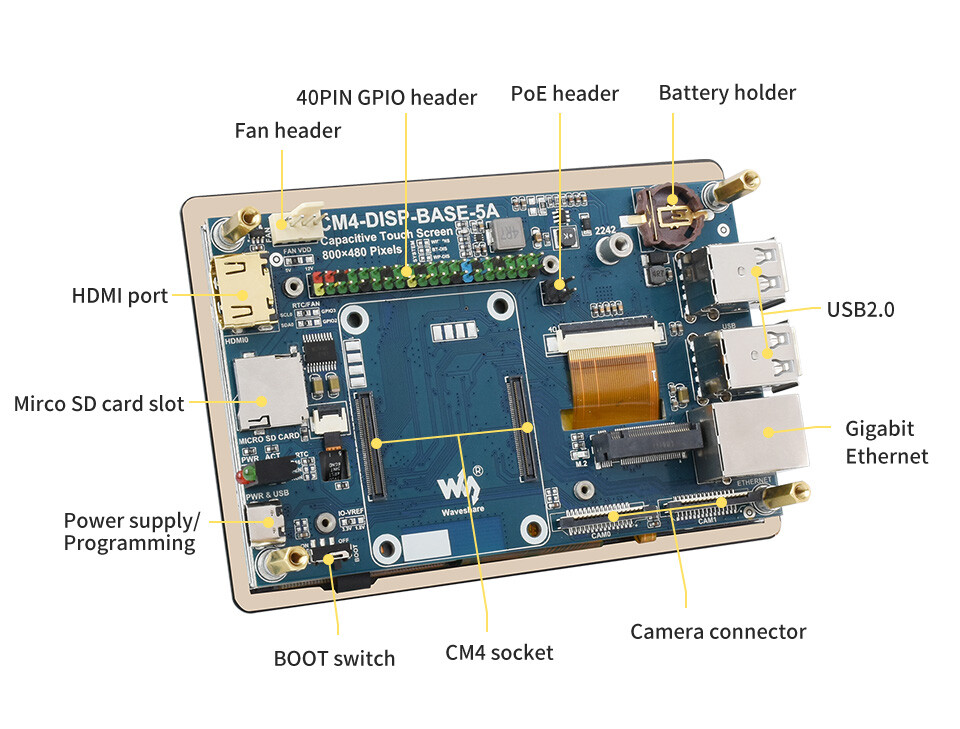 WaveShare 5-tommers touchskærm udvidelse til Raspberry Pi CM4 PoE Header Gigabit Ethernet 4K output