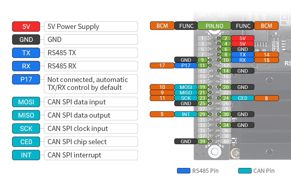 WaveShare RS485 CAN Ekspansionstavle til Jetson Nano, digital isolation, indbygget beskyttelseskreds