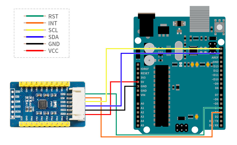 WaveShare AW9523B IO-udvidelsesplade med I2C-interface til Raspberry Pi, Arduino