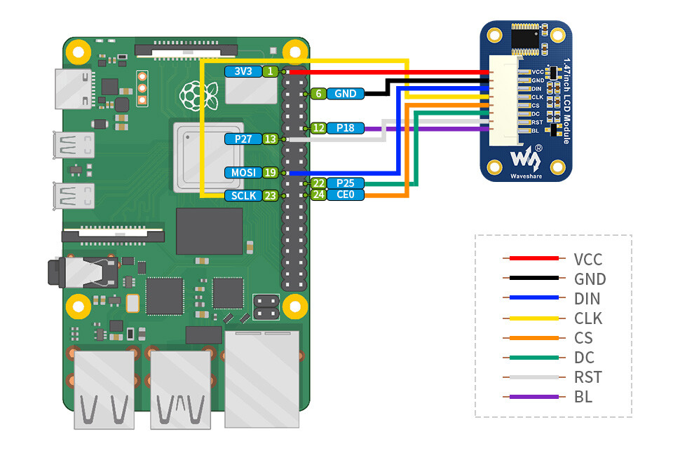 WaveShare 1,47 Zoll LCD-displaymodul med SPI-interface, afrundede hjørner
