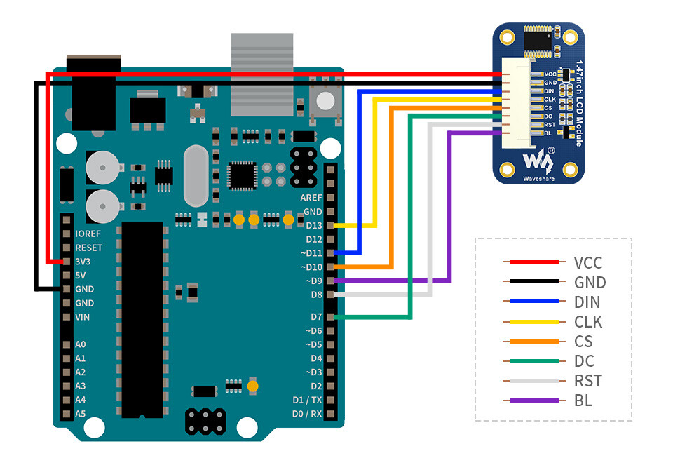 WaveShare 1,47 Zoll LCD-displaymodul med SPI-interface, afrundede hjørner