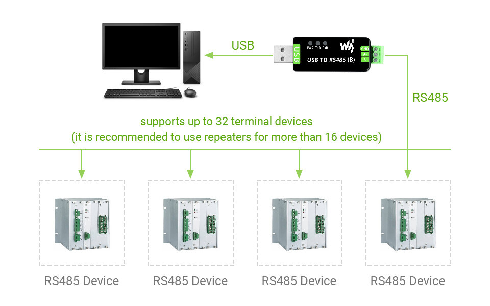 WaveShare Industrielt USB til RS485 Bi-direktionel Konverter CH343G Multi-beskyttelseskredsløb