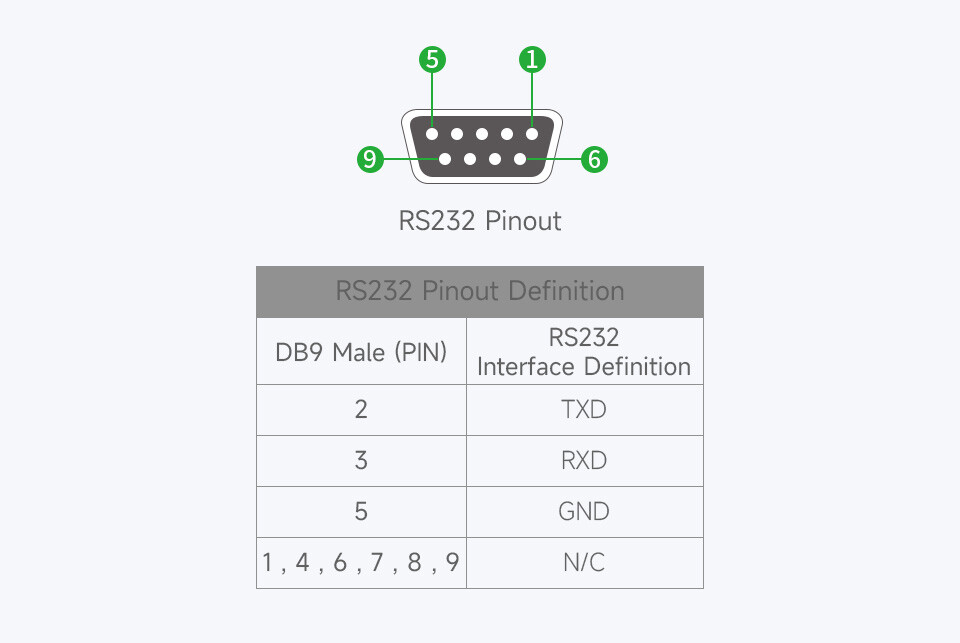 WaveShare CH343G USB TIL RS232/485/TTL Interface Konverter Industrielt Isolering